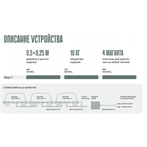 Система РЭБ «ОМУТ-1» в Салавате подавитель FPV-дронoв