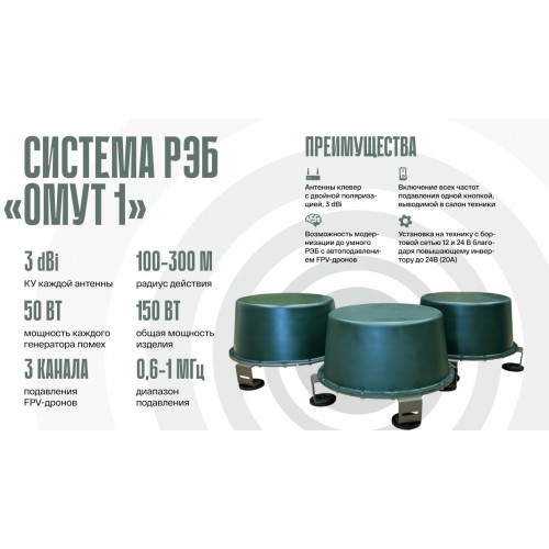 Система РЭБ «ОМУТ-1» в Салавате подавитель FPV-дронoв