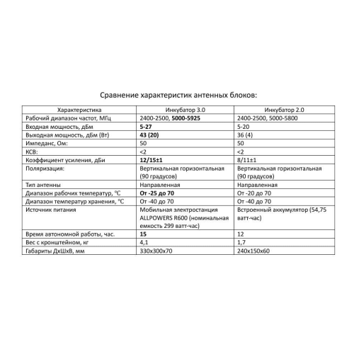 Усилитель сигнала для дронов Инкубатор 3.0 два чемодана в Салавате