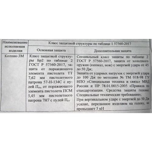 Шлем защитный «КОЛПАК» в Салавате